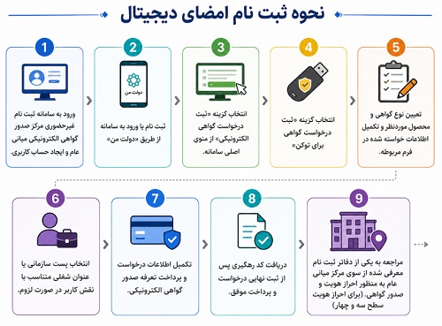 امضای دیجیتال